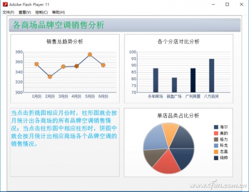 Excel图表三级联动如何实现