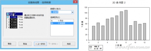 Excel如何制作双Y轴柱形线性图表