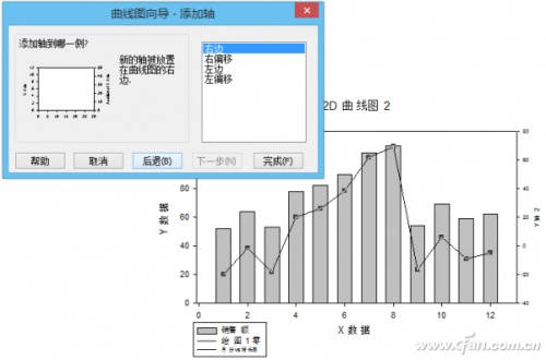 Excel如何制作双Y轴柱形线性图表