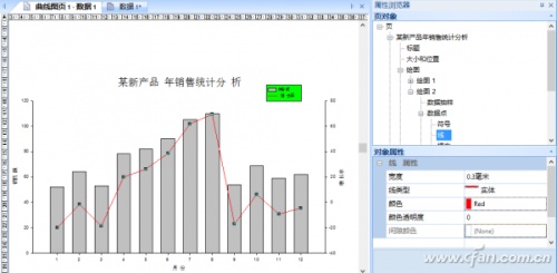 Excel如何制作双Y轴柱形线性图表