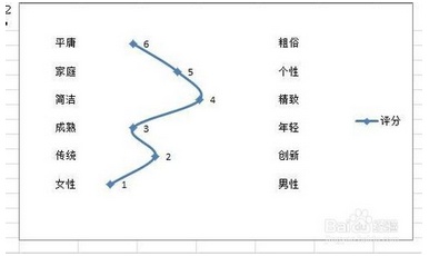 excel2010怎么插入竖直折线图