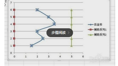 excel2010怎么插入竖直折线图