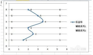 excel2010怎么插入竖直折线图