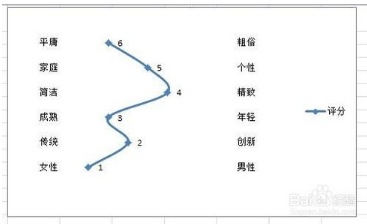 excel2010怎么插入竖直折线图