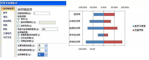 怎么用Excel制作成对条形图