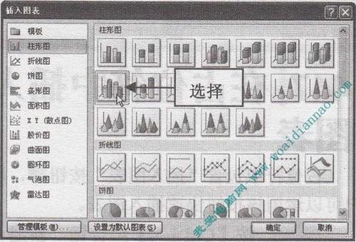 PowerPoint如何在占位符中插入图表