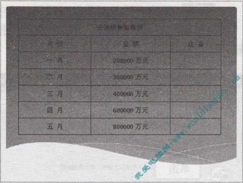 PowerPoint导入Word表格教程