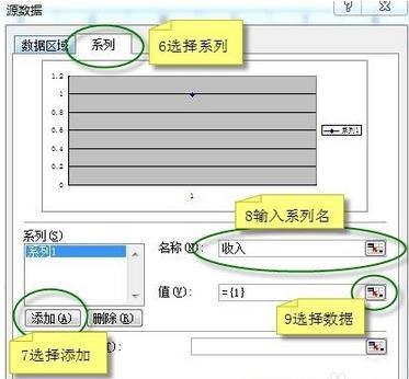 EXCEL一个图表中如何设置两个纵坐标