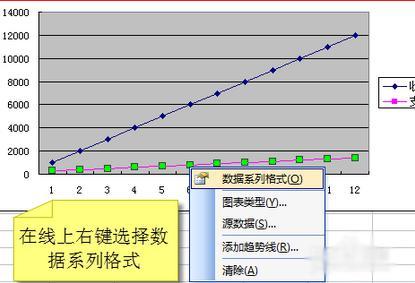 EXCEL一个图表中如何设置两个纵坐标