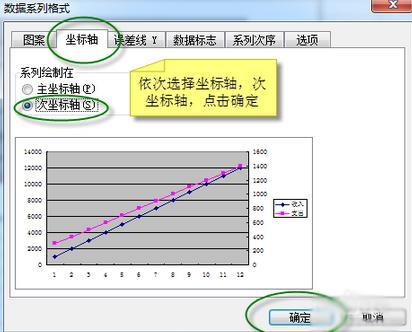 EXCEL一个图表中如何设置两个纵坐标