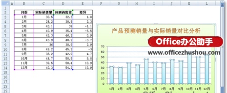 Excel图表中如何为中几个数据点添加误差线