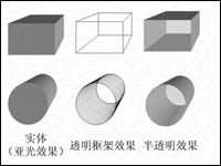 PowerPoint巧做3D课件