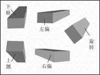 PowerPoint巧做3D课件