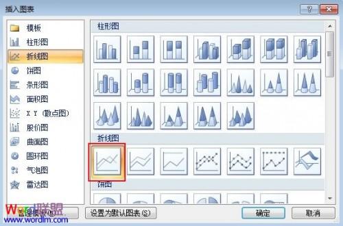 对PowerPoint2007里的图表进行趋势线分析