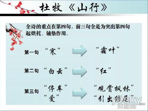 用Powerpoint制作图文并茂的文科课件