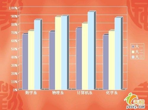 让PowerPoint文档里面地数据图表动起来