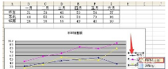 excel中图例的顺序怎么调整?