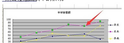 excel中图例的顺序怎么调整?