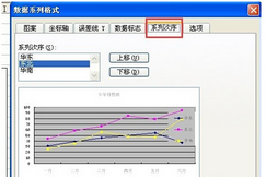 excel中图例的顺序怎么调整?