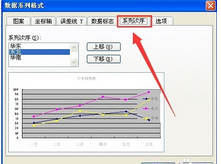 excel中图例的顺序怎么调整?