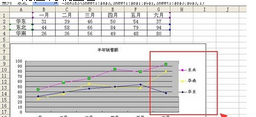 excel中图例的顺序怎么调整?