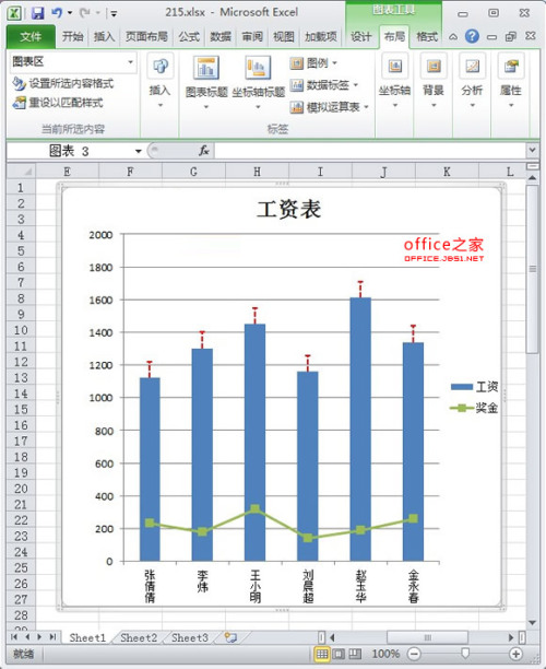 Excel2010误差线是黑色的如何更改其样式如颜色.线型等