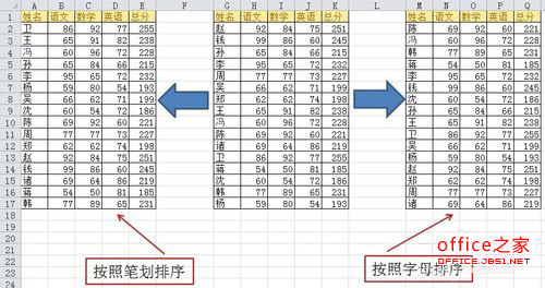 Excel中如何对姓名进行按照笔画排序或字母排序确定编号