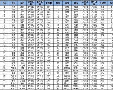 excel2007打印预览显示不全怎么办