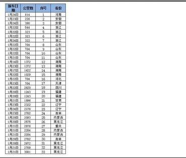 excel2007打印预览显示不全怎么办