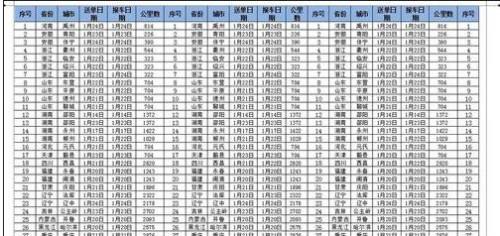 excel2007打印预览显示不全怎么办