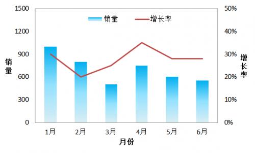 excel如何给坐标轴加标题,并且文字旋转90°竖向排列