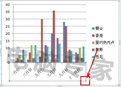 excel如何改变图表坐标轴标签的文字方向