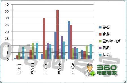 excel如何改变图表坐标轴标签的文字方向