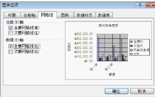 Excel中如何添加图表网格线