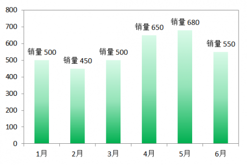 excel如何设置数据标签包含系列名称?