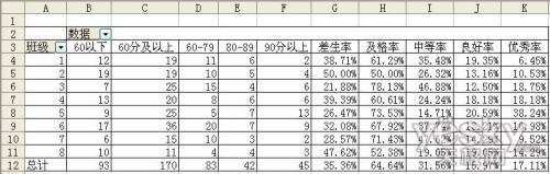 用Excel快速统计和分析成绩分布情况