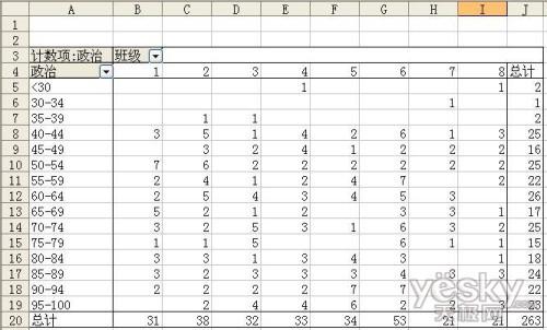 用Excel快速统计和分析成绩分布情况