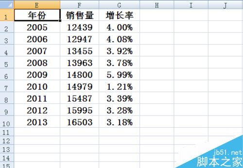 Excel柱状图折线图组合怎么做 Excel柱状折线组合图制作教程