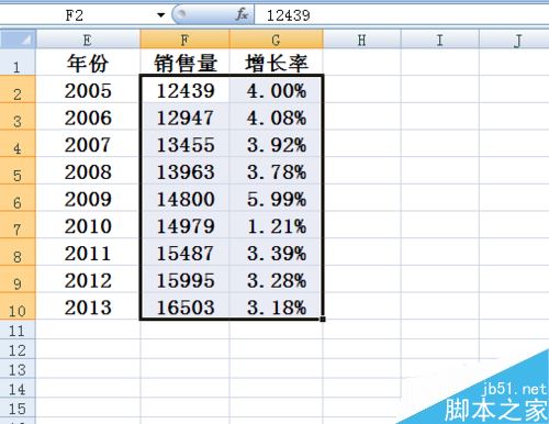 Excel柱状图折线图组合怎么做 Excel柱状折线组合图制作教程