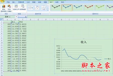 Excel两个Y轴一个X轴的折线图怎么做？