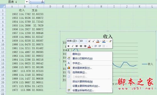 Excel两个Y轴一个X轴的折线图怎么做？