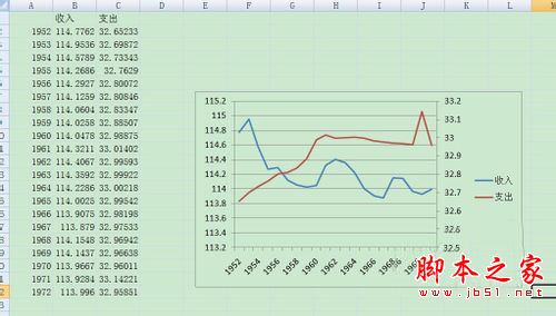 Excel两个Y轴一个X轴的折线图怎么做？