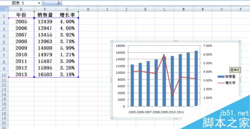 Excel柱状图折线图组合怎么做 Excel柱状折线组合图制作教程