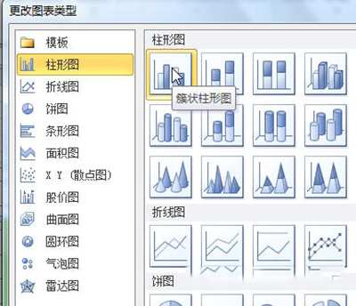 Excel2010怎么制作柱形图