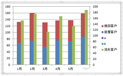 Excel2010怎么制作柱形图