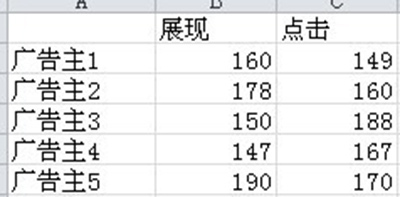 excel2010双向条形图怎么制作