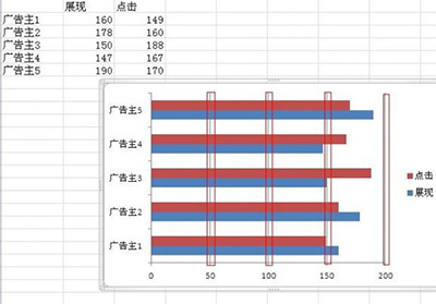 excel2010双向条形图怎么制作