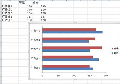 excel2010双向条形图怎么制作