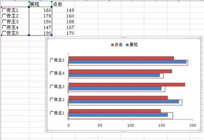 excel2010双向条形图怎么制作