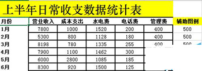 Excel2010如何制作成多列堆积图